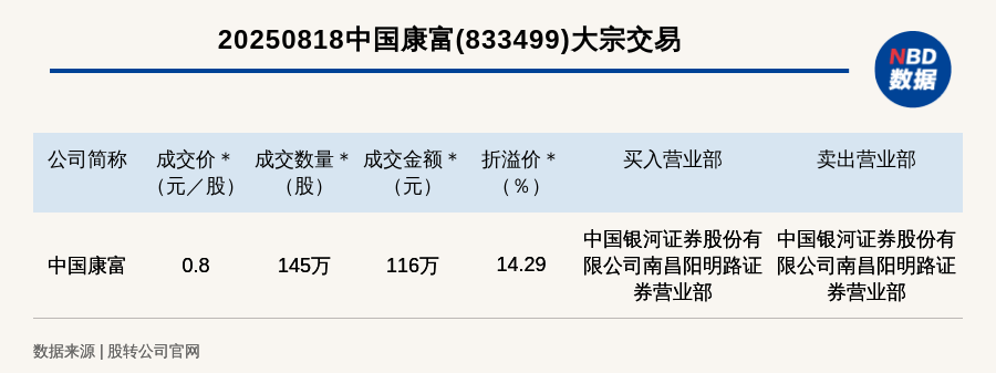 交易详情图表