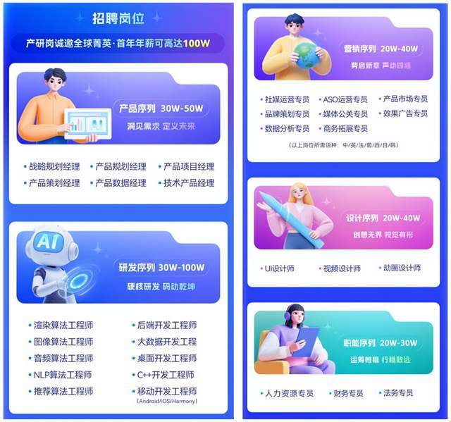 万兴科技2026届校招岗位需求大幅增长