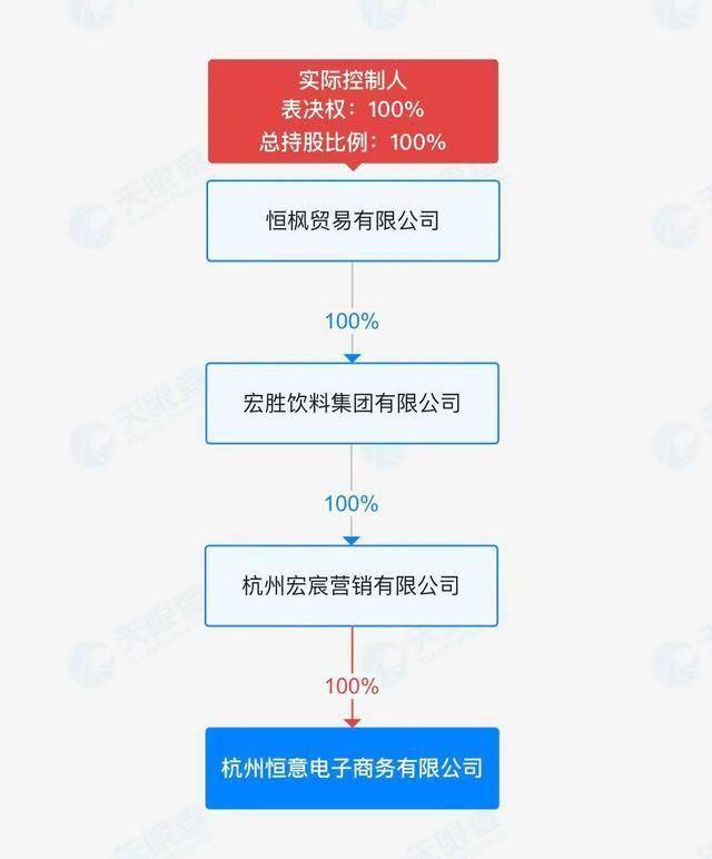 相关企业信息