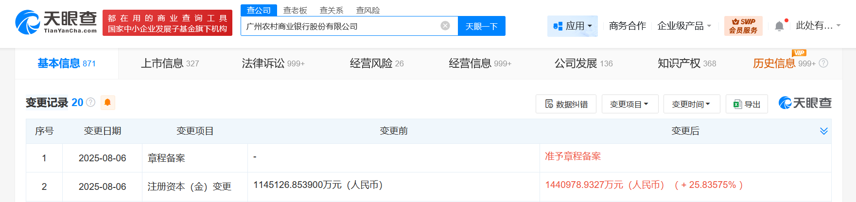 广州农商银行增资至144.1亿 增幅约26%