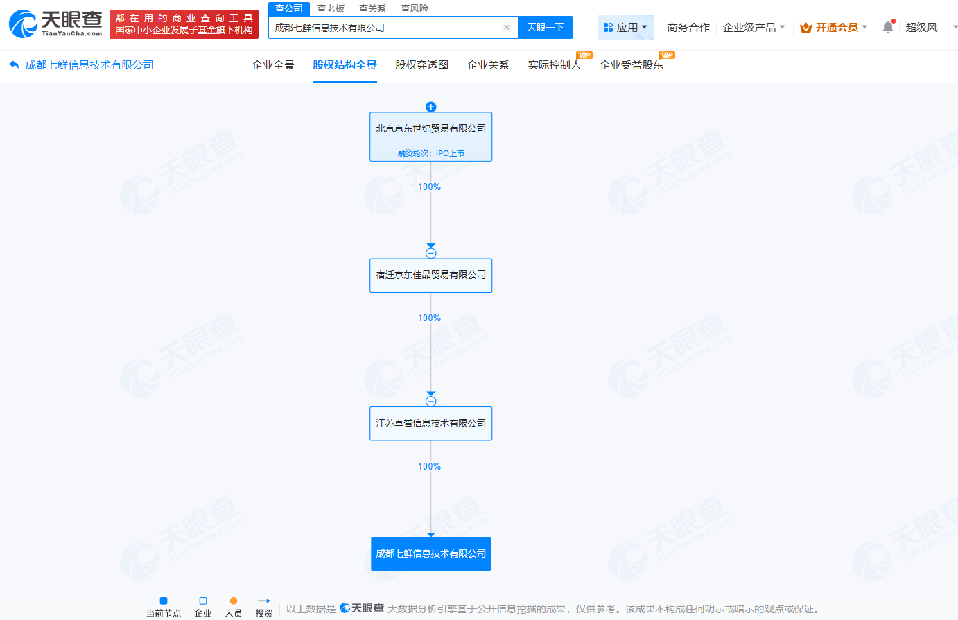 京东旗下成都七鲜公司由5亿减资至10万
