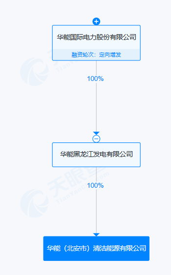 华能集团清洁能源布局示意图