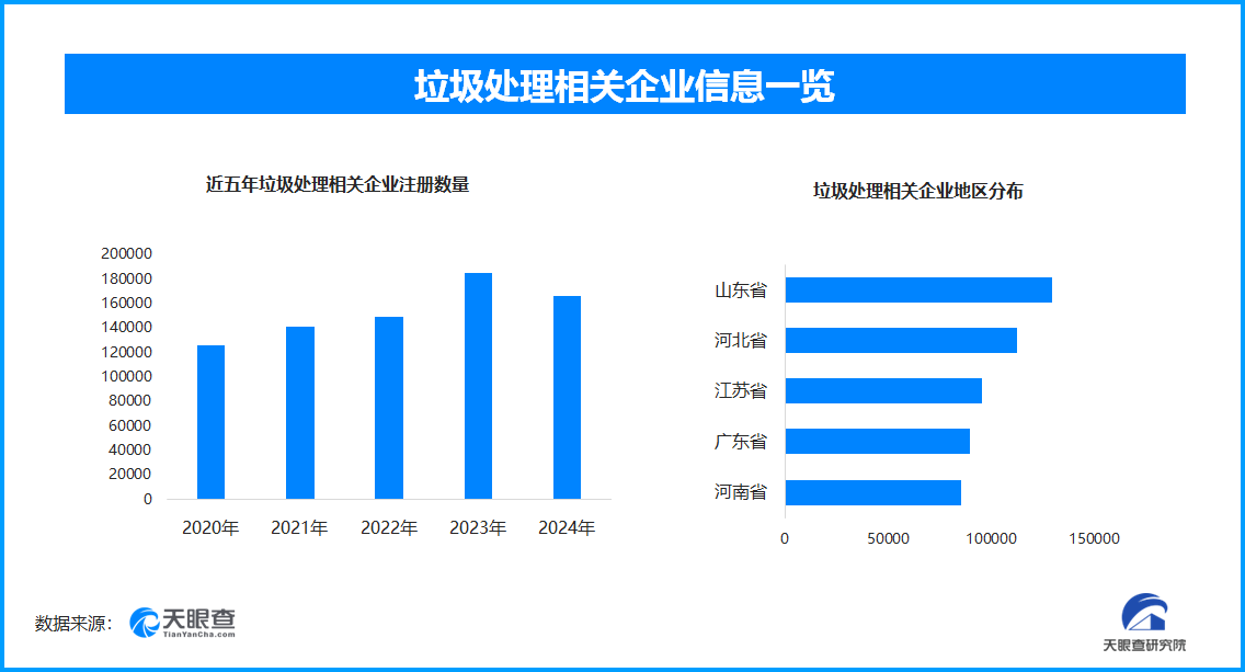 垃圾处理相关企业数量趋势图
