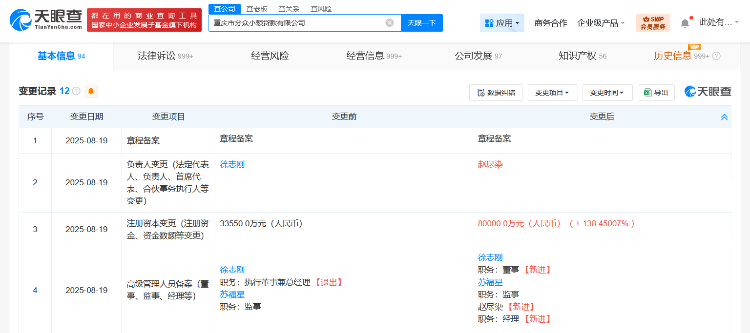 分众小贷关联公司增资至8亿 增幅约138%