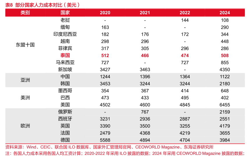 海外市场对机器人的需求
