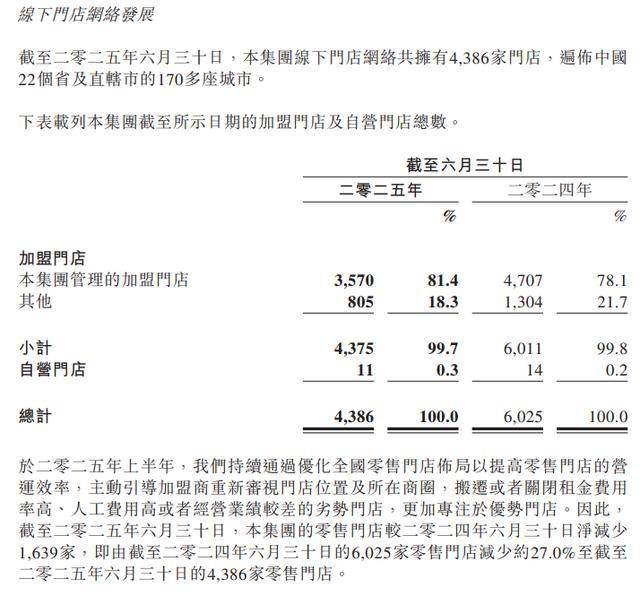 百果园门店数量变化图