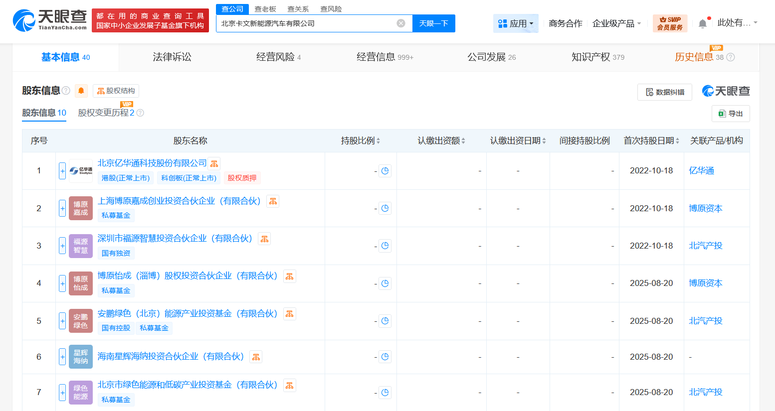 公司整体业务布局图