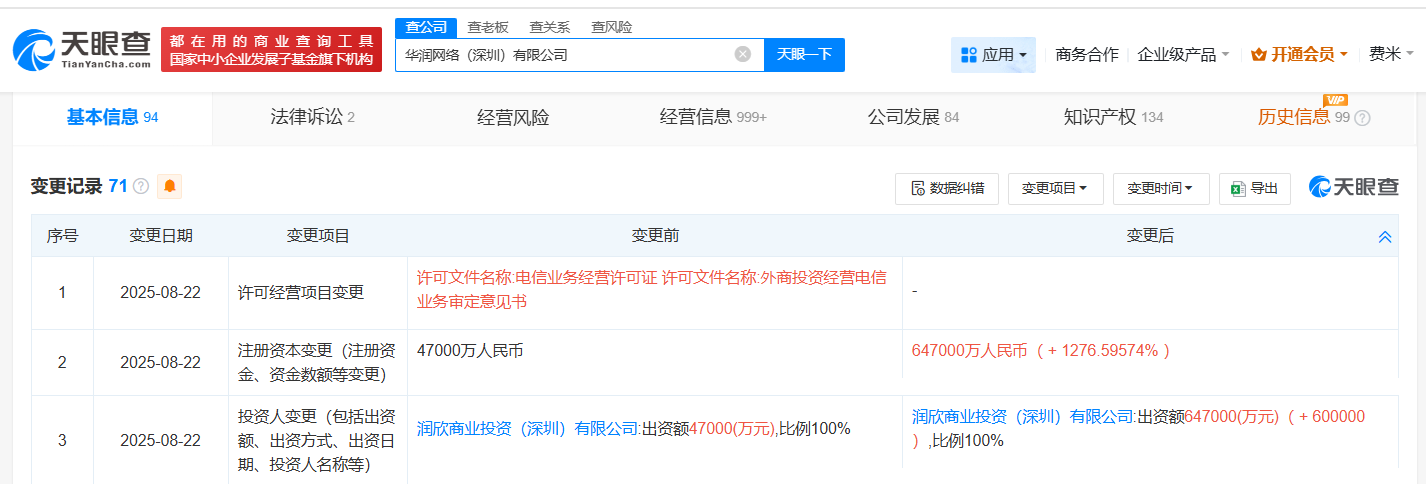 华润网络深圳公司增资至64.7亿 增幅约1277%