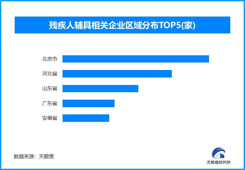 天眼新知 万亿蓝海温暖守护 残疾预防日前的产业创新图谱