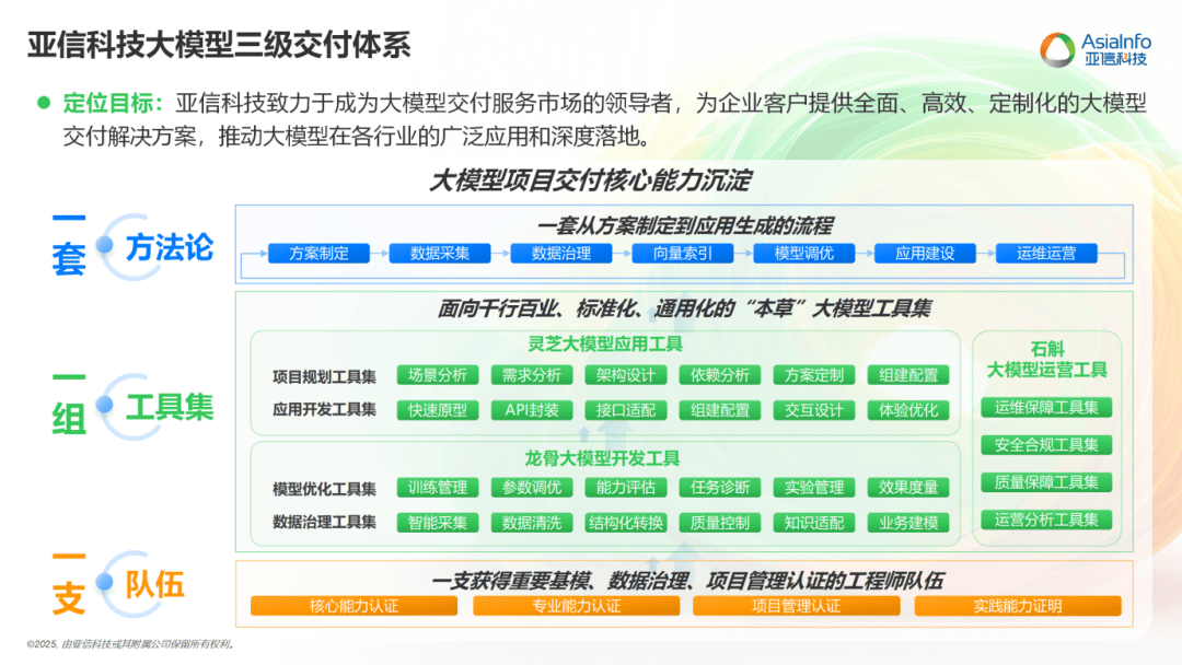 本草大模型工具集