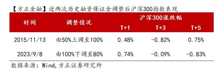 两融市场数据图表
