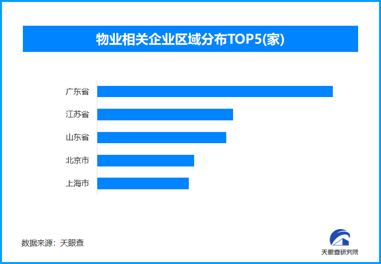18层楼门禁按钮只到6层 现存物业相关企业超387.8万家