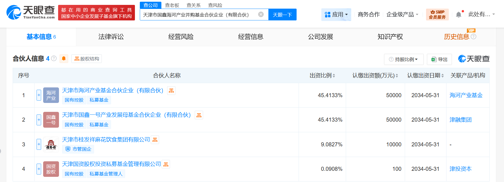 基金出资方信息