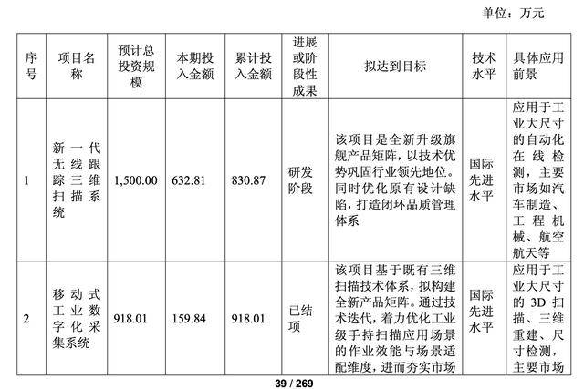 在研项目展示