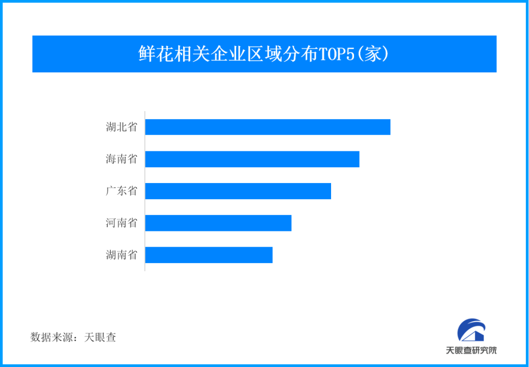 “浪漫经济”来袭，七夕鲜花消费持续火热