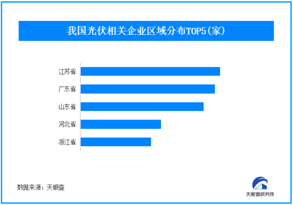 全球TOP4光伏组件制造商集体亏损收官 我国现存光伏企业超166万家
