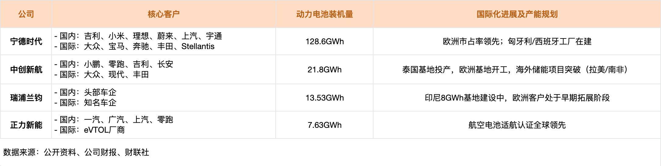 锂电池制造商市场表现