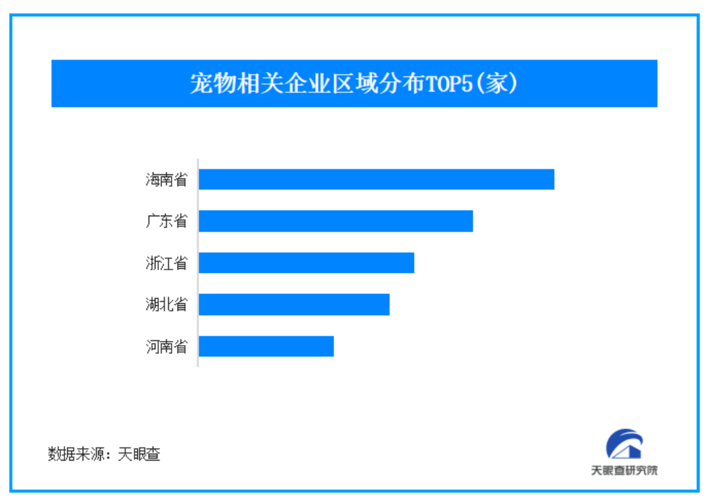宠物行业发展趋势图
