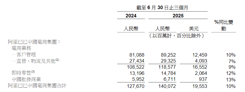 淘宝月活增长图表