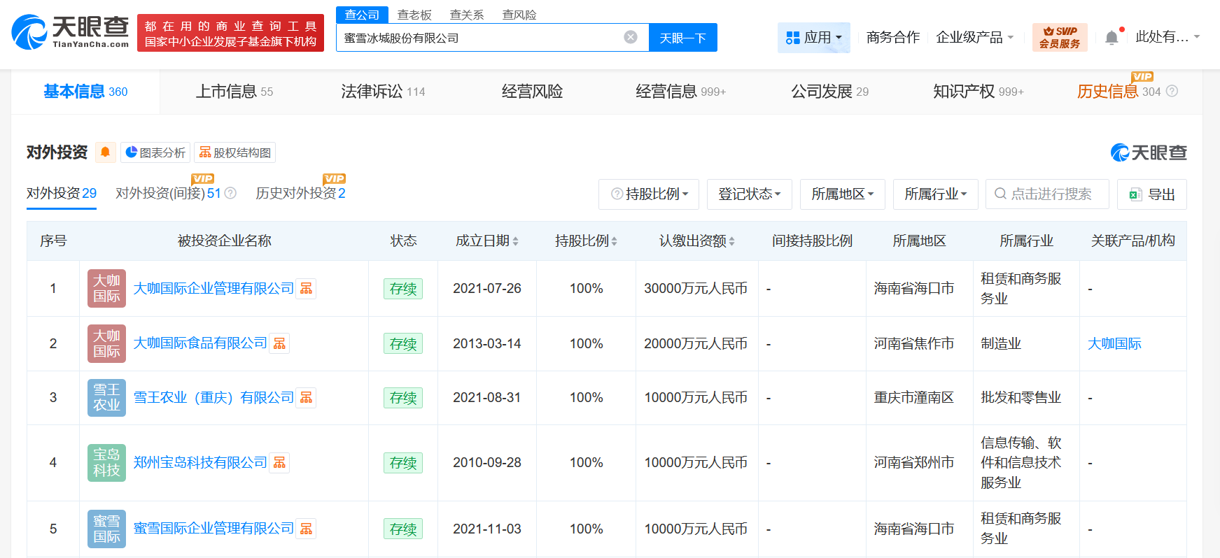 盘点蜜雪集团商业版图