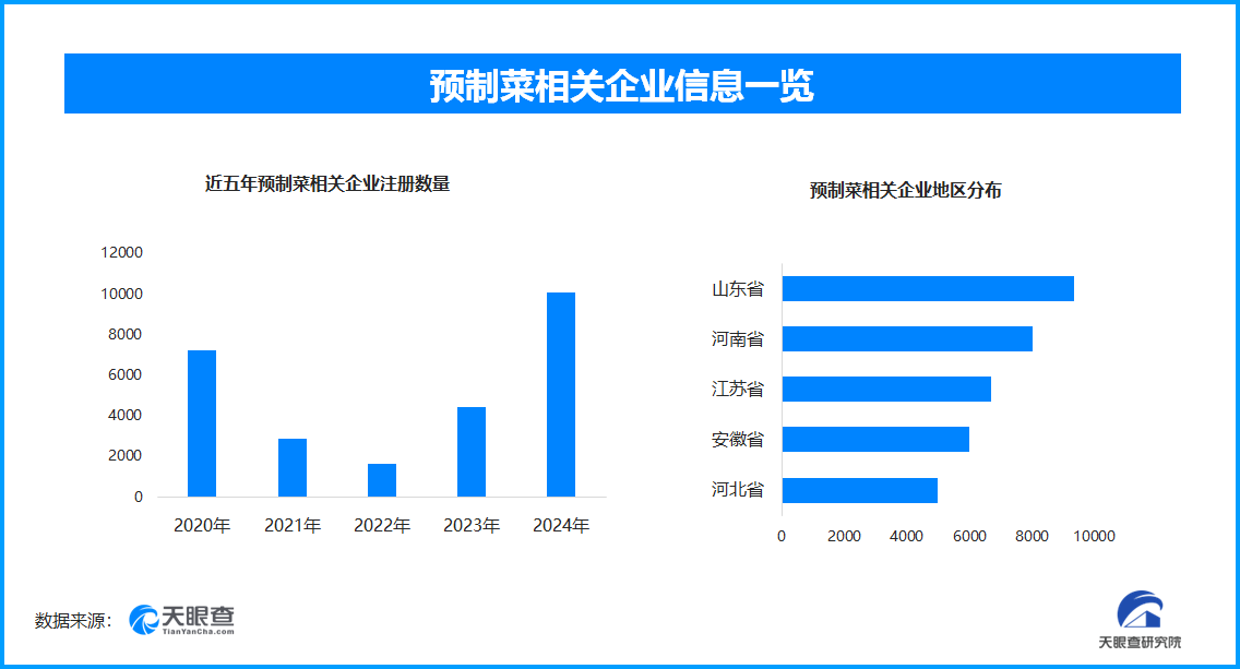 预制菜“占领”香港美食节 全国现存预制菜相关企业超7.4万家