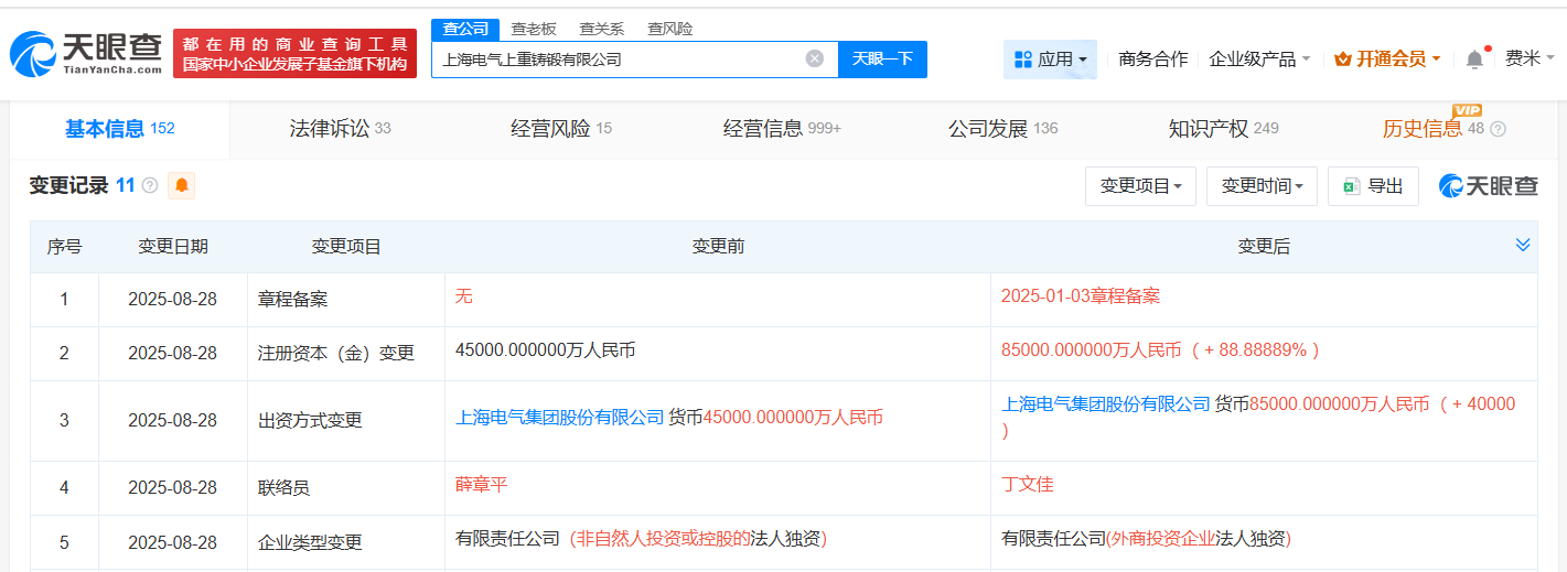 上海电气上重铸锻公司增资至8.5亿 增幅约89%