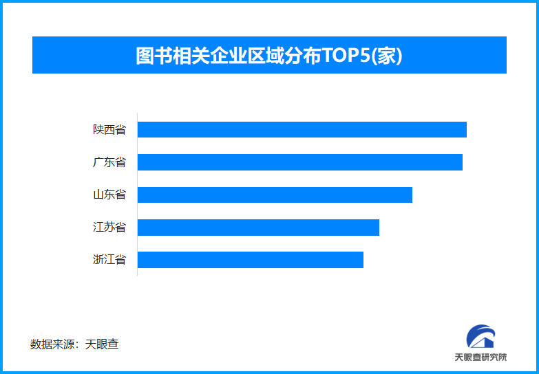 教辅与兴趣图书