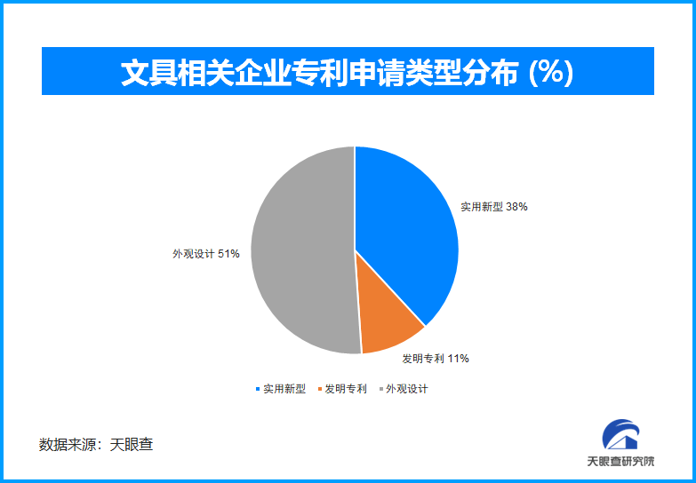 智能学习设备