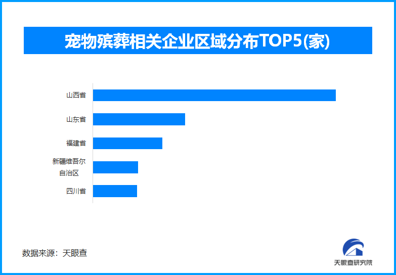 宠物殡葬师为生命温柔谢幕 现存相关企业超4.3万家