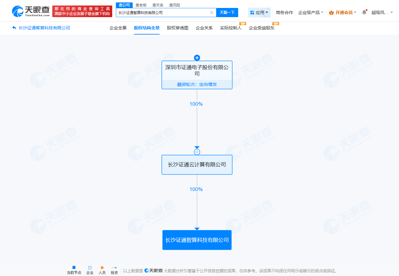 股权结构示意图