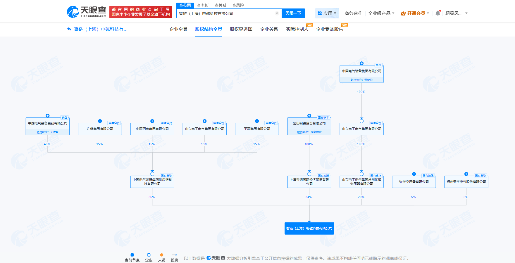 企业相关图片2