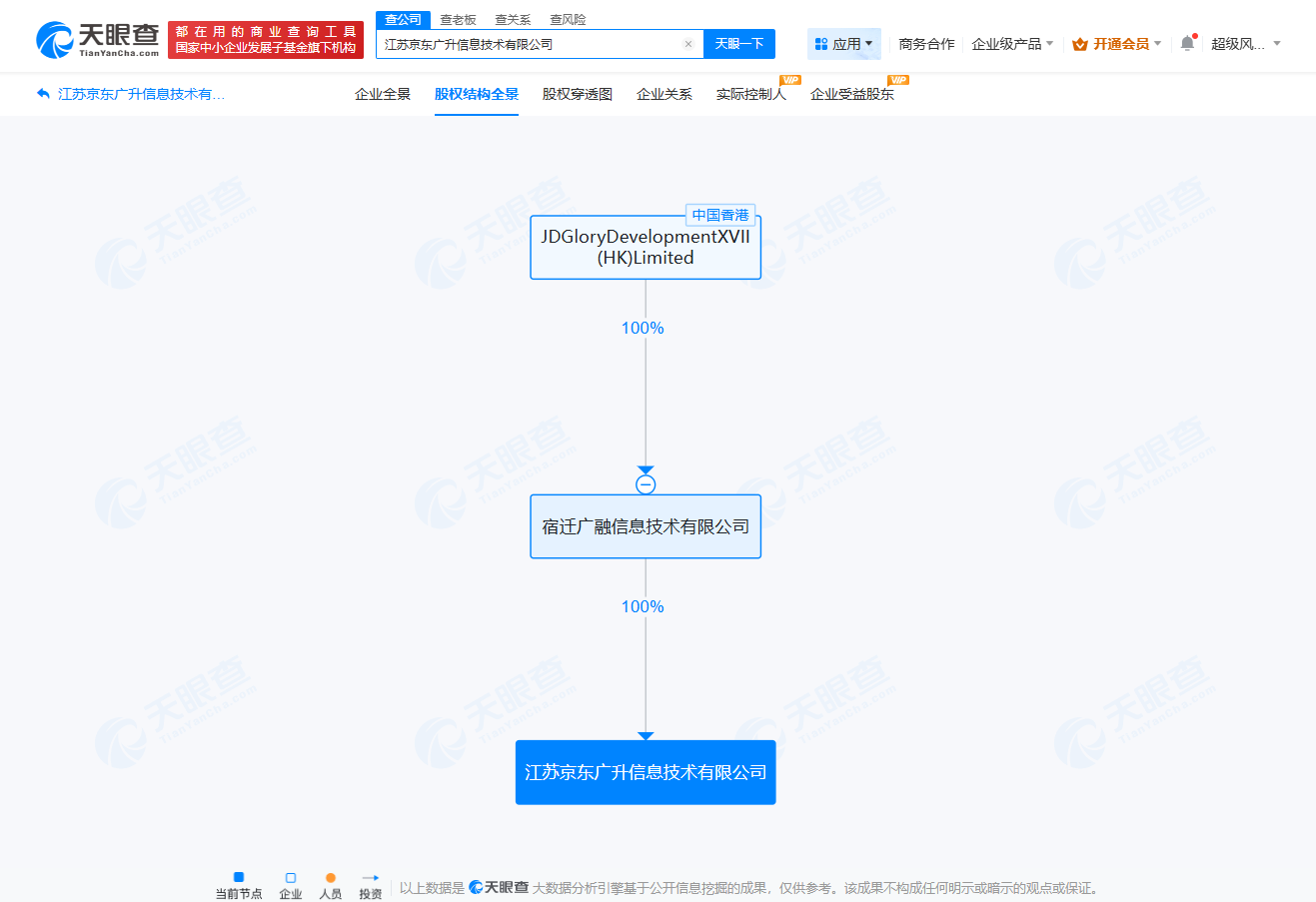 企业业务范围示意图