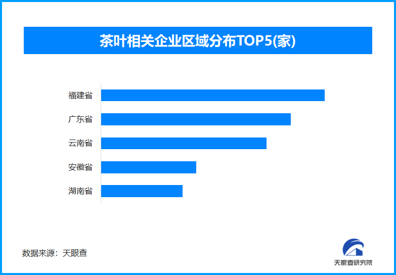 全国茶叶碳足迹平台发布 现存茶叶相关企业超163.5万家