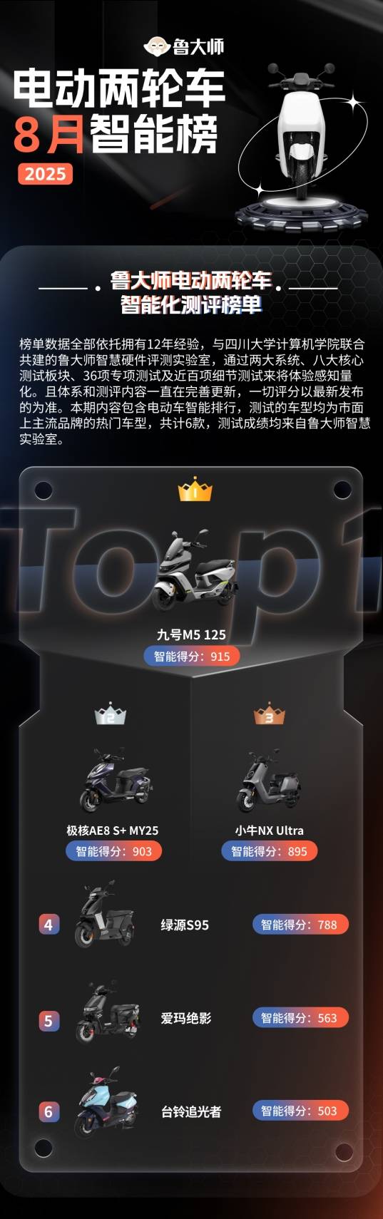 鲁大师电动车测评体系示意图