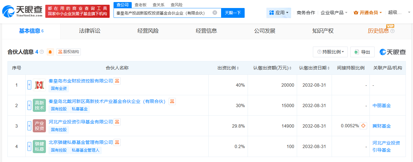 基金相关图片