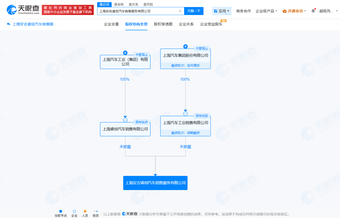 企业股权结构图