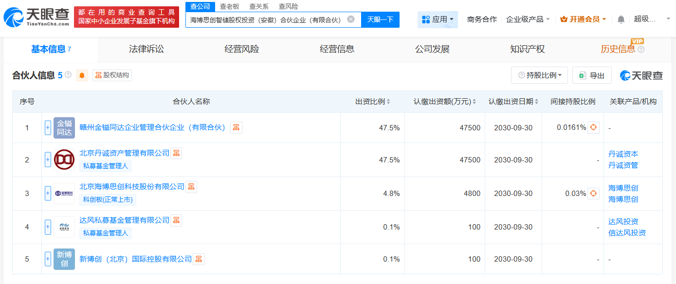 合伙人架构图