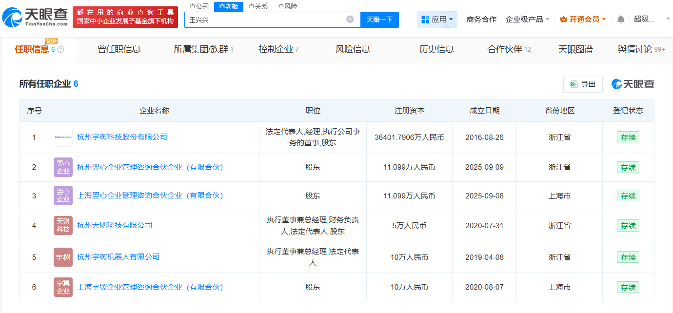 关联企业图谱