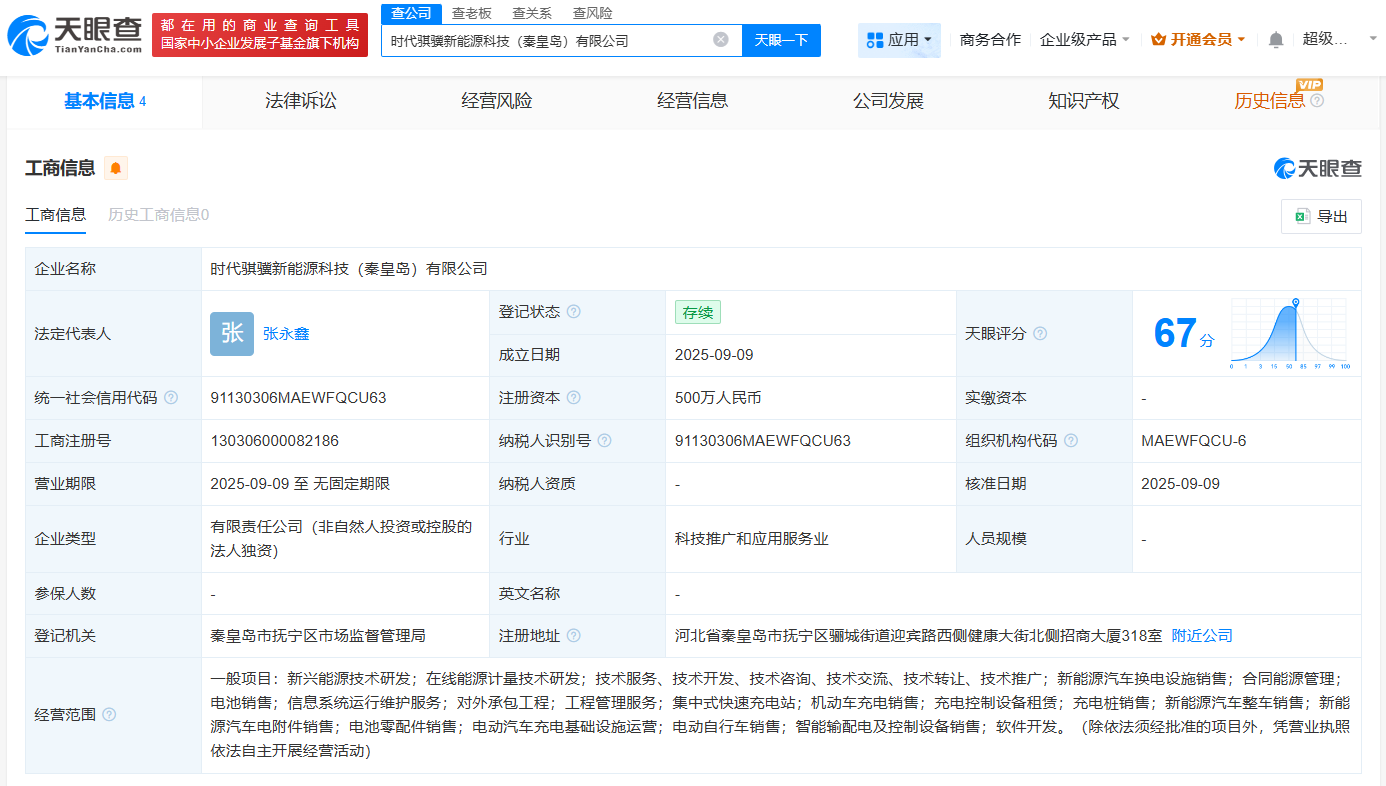 企业注册相关图片