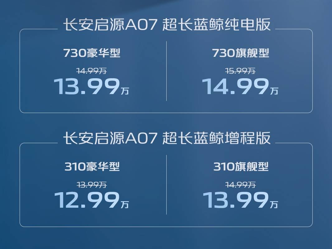 长安启源A07外观图