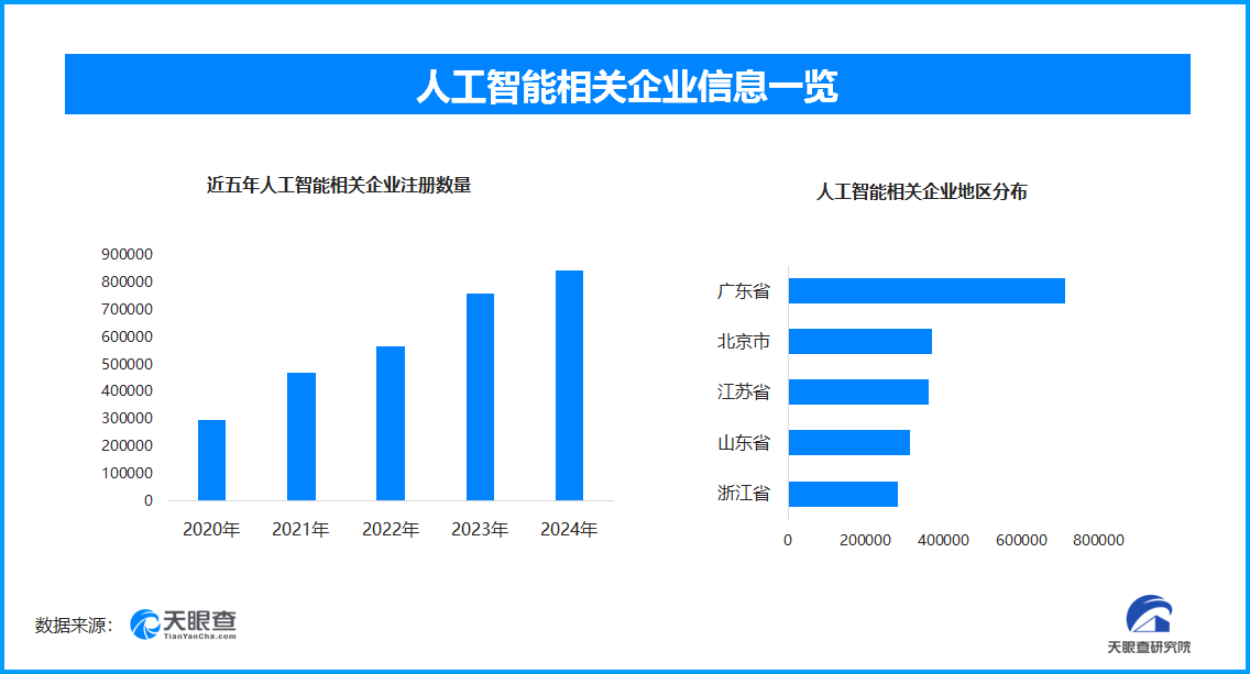 服贸会：人工智能展新篇 超5成相关企业成立在5年内