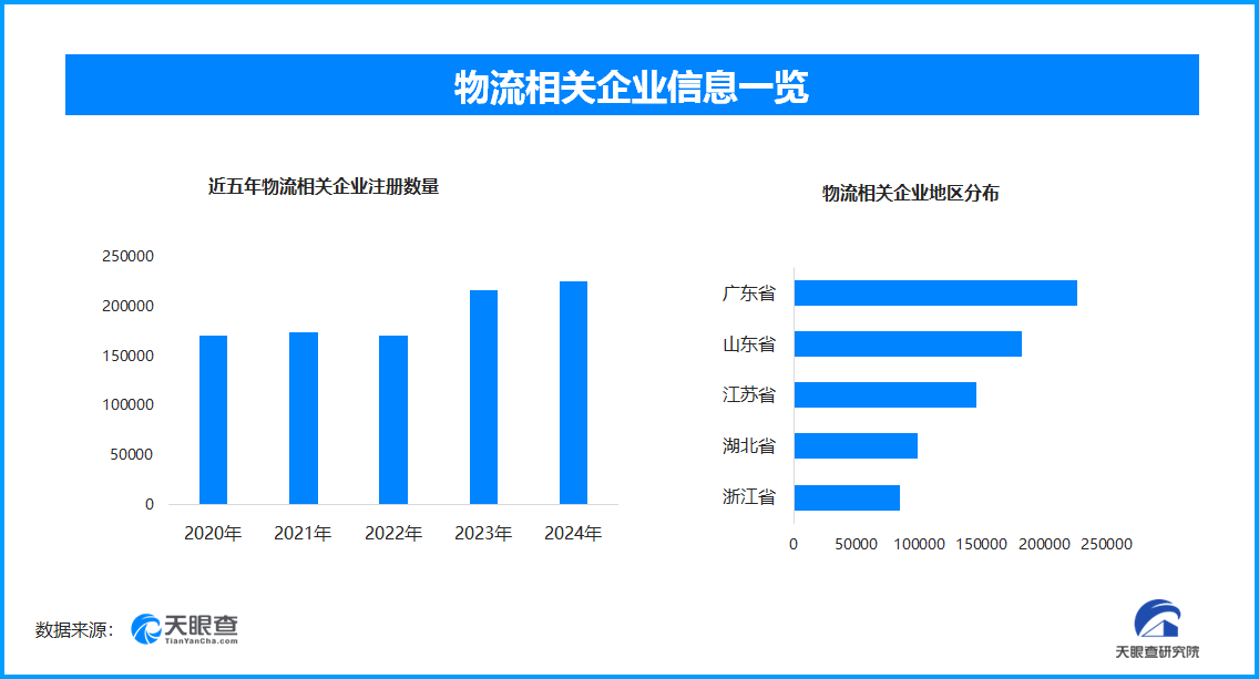 服贸会：物流行业创新 低碳发展 现存相关企业超171万家