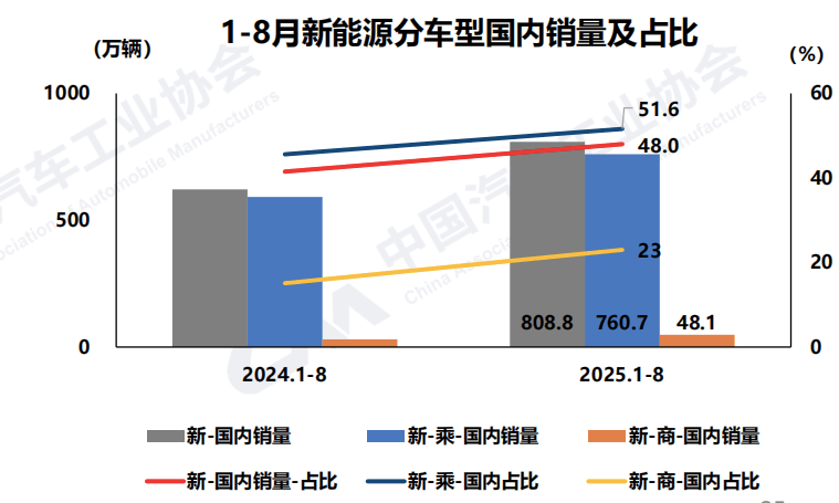 新能源汽车销量数据图