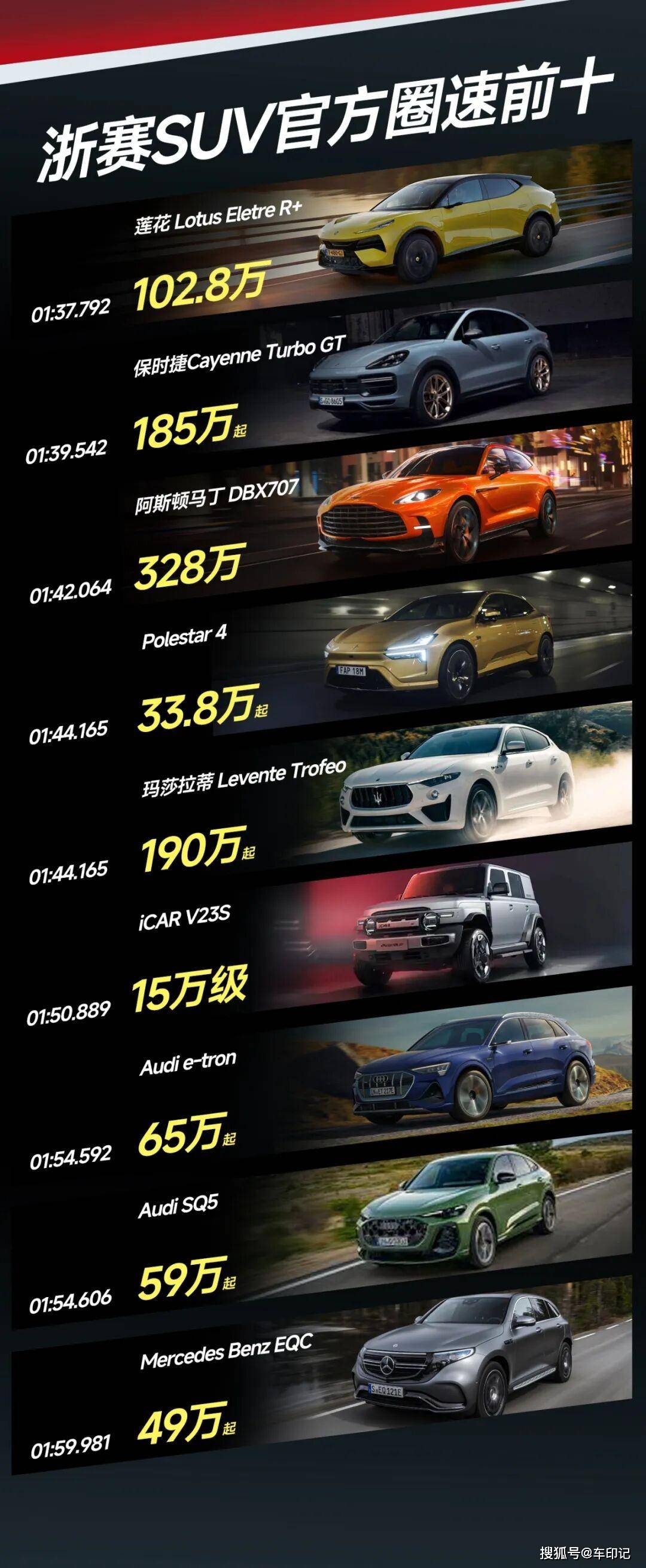 iCAR V23赛道测试