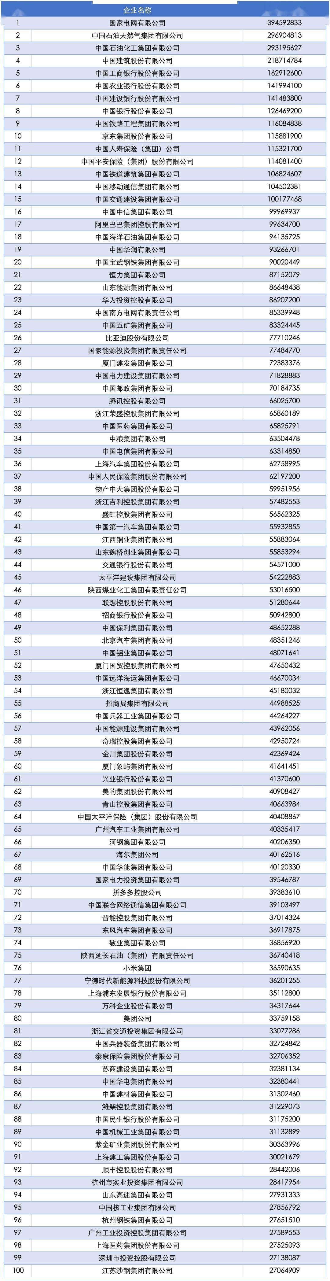 2025中国企业500强榜单发布现场