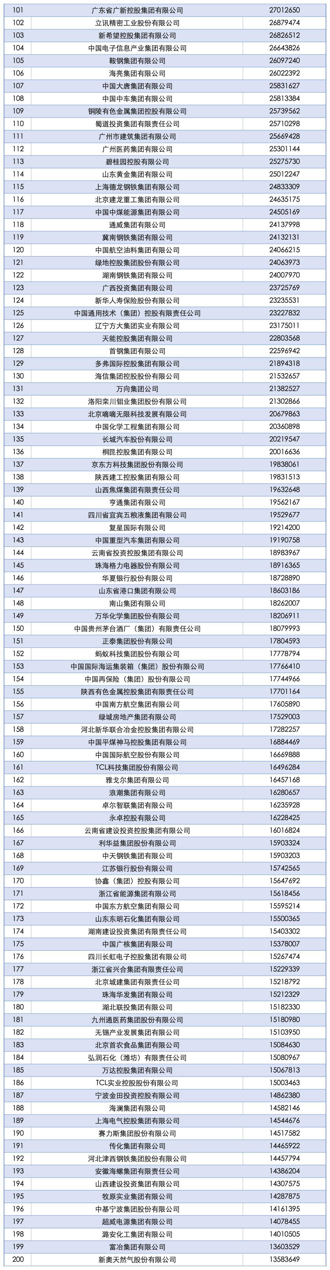 石化企业代表在榜单发布仪式上