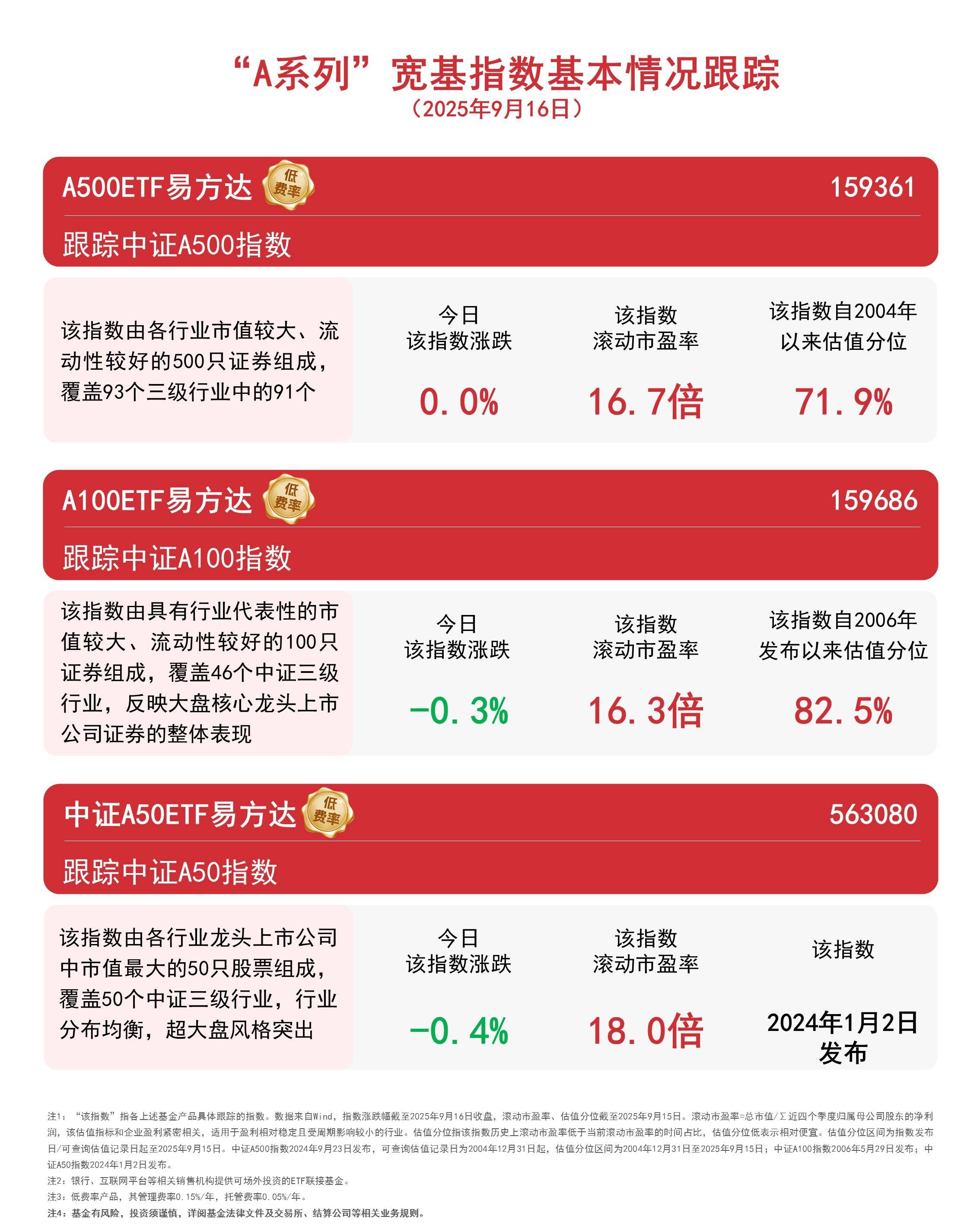 市场数据图表