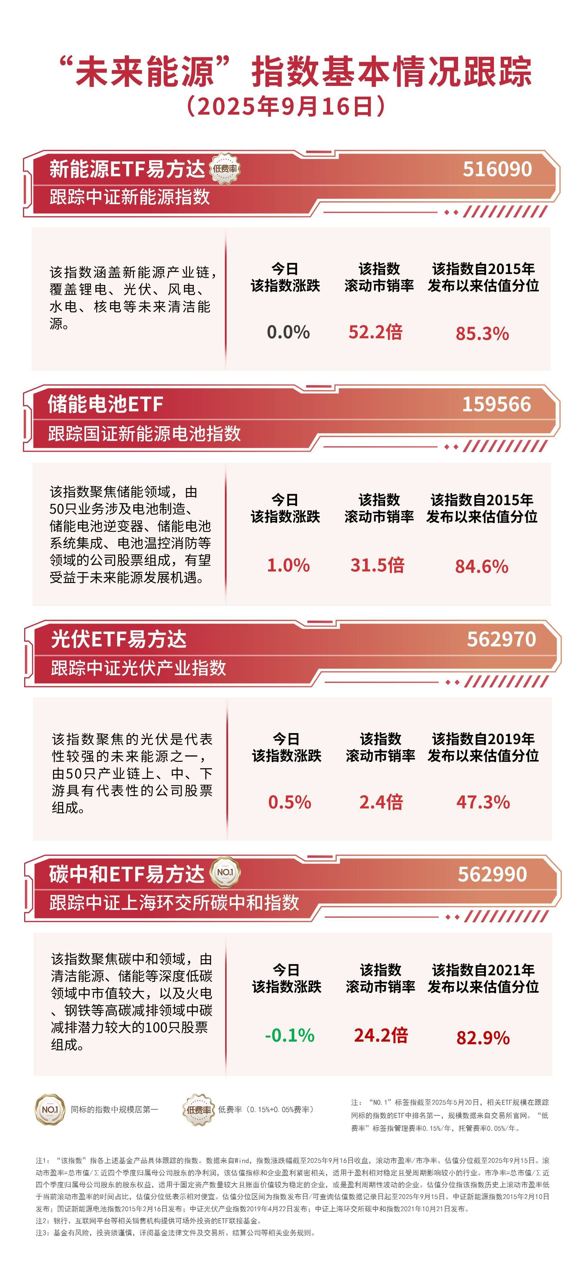 新能源市场图