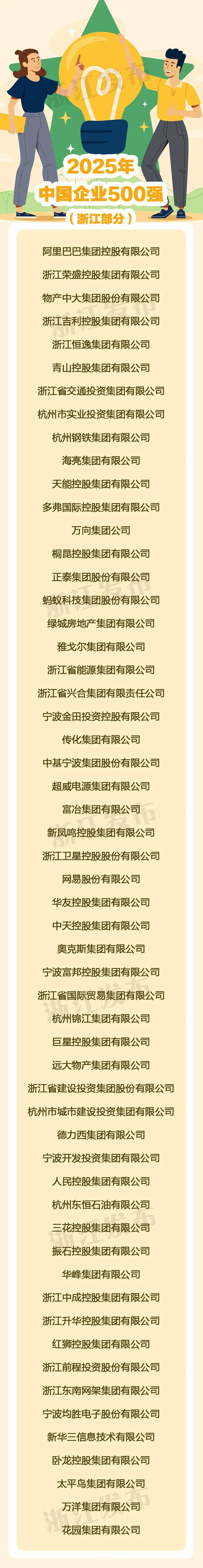 浙江企业上榜名单图片