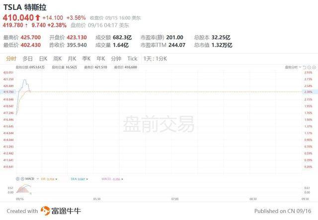 特斯拉相关技术展示图